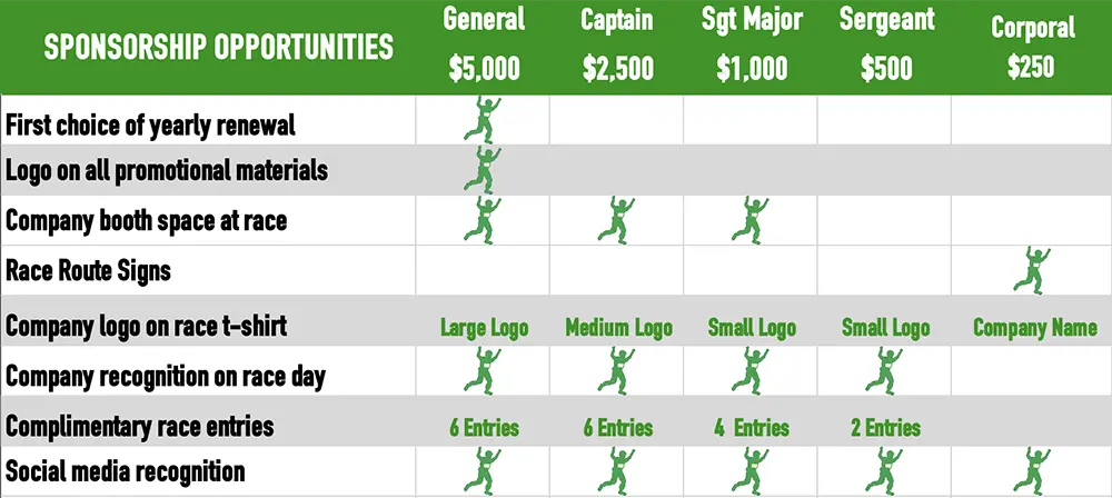 Fidelis 5K Race Sponsor Levels
