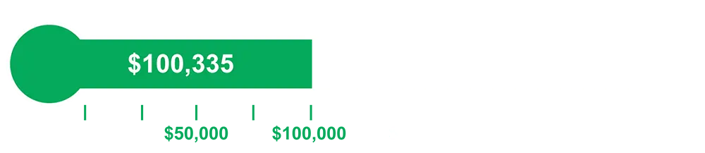 Property Fundraiser